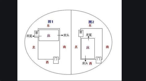 南半球睡觉头朝哪个方向最好|睡觉头朝哪是不是有讲究的，从科学的角度来讲。？